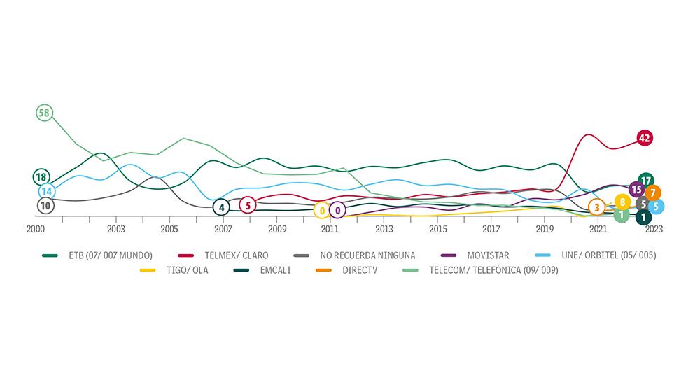 Están tejiendo la red_9