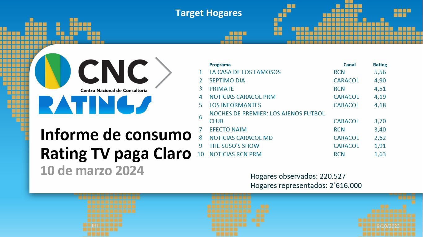 Rating del 10 de marzo 2024