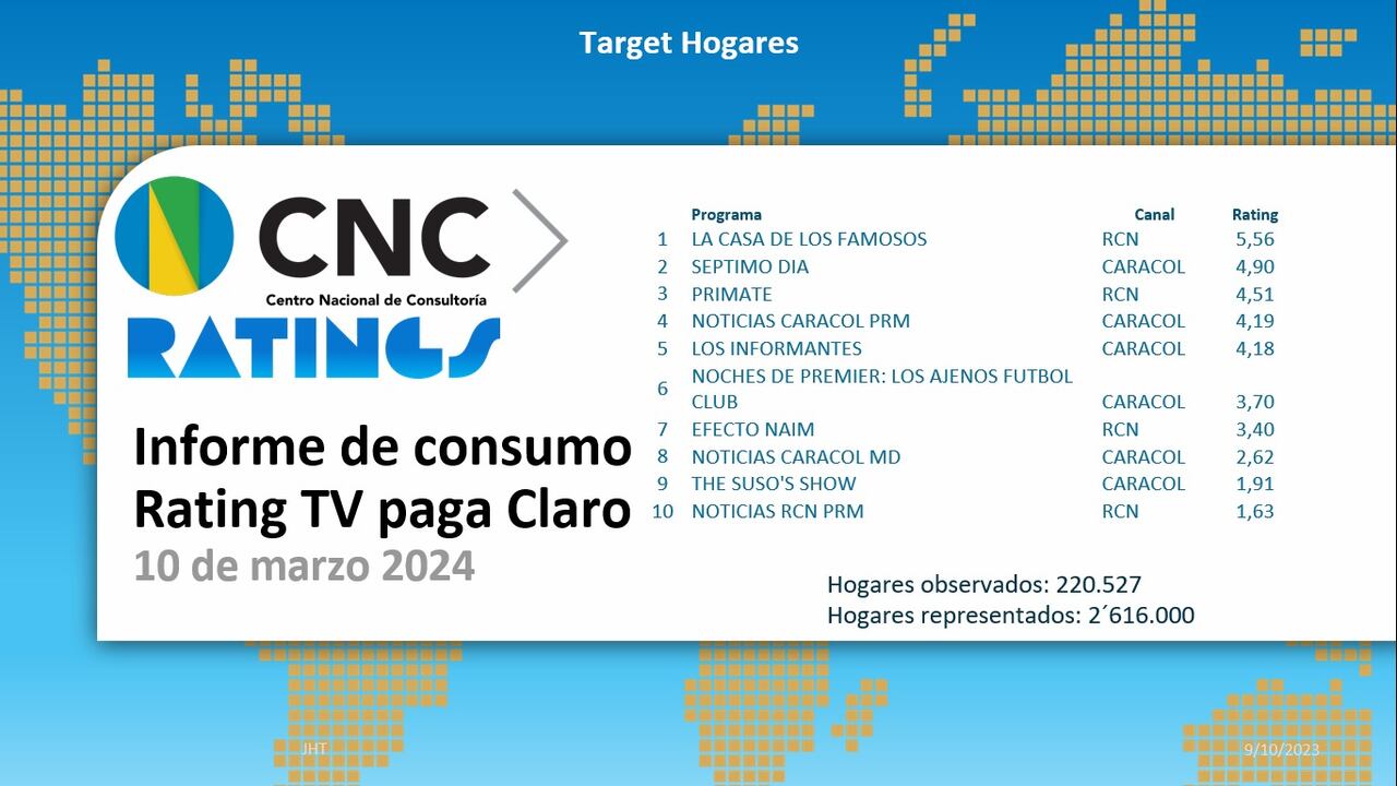 Rating del 10 de marzo 2024