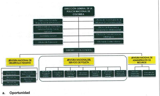 La Policía busca eliminar las jefaturas que se encuentran en amarillo.