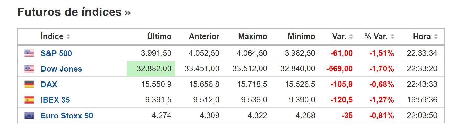 Cierre BNY 7 de marzo