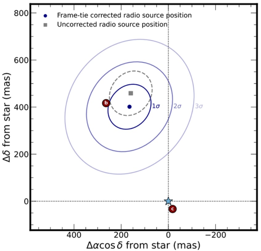Un radiotelescopio en Sudáfrica permitió seguir el rastro de las emisiones