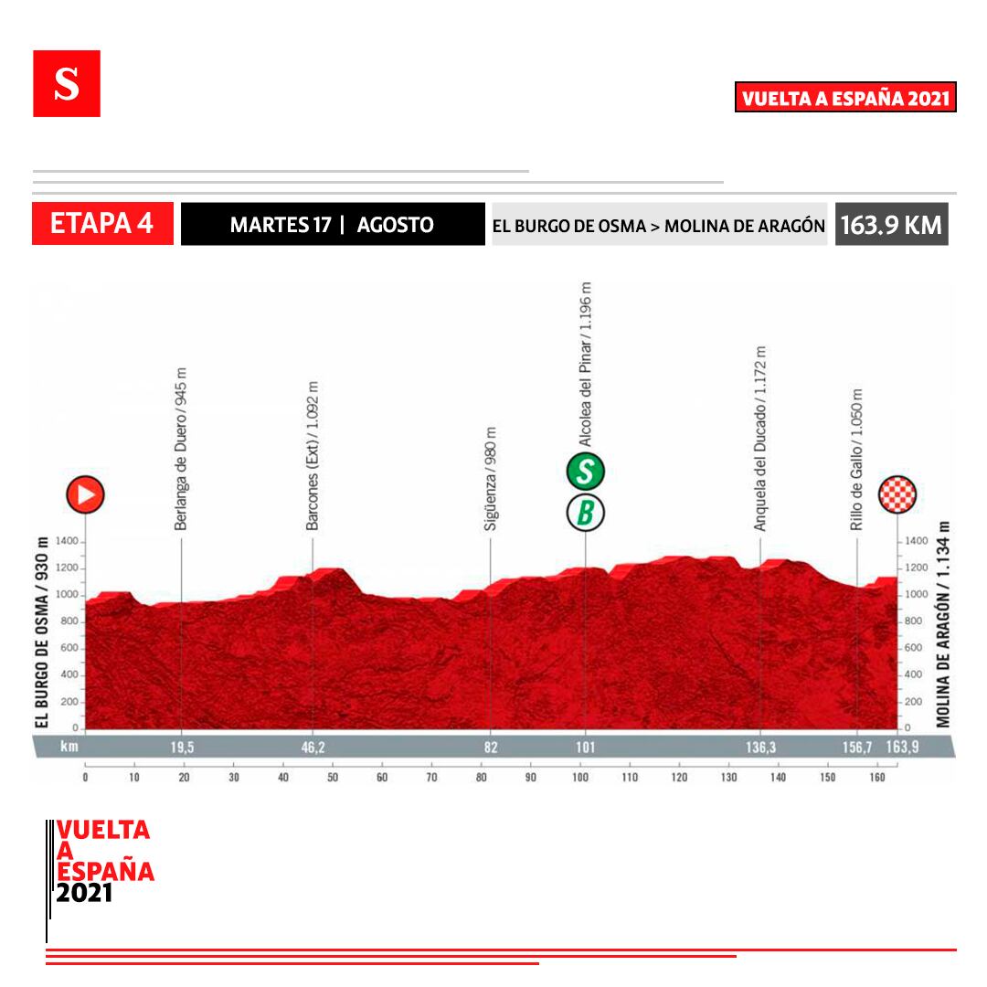 Etapa 4 - Vuelta a España. Foto: Semana