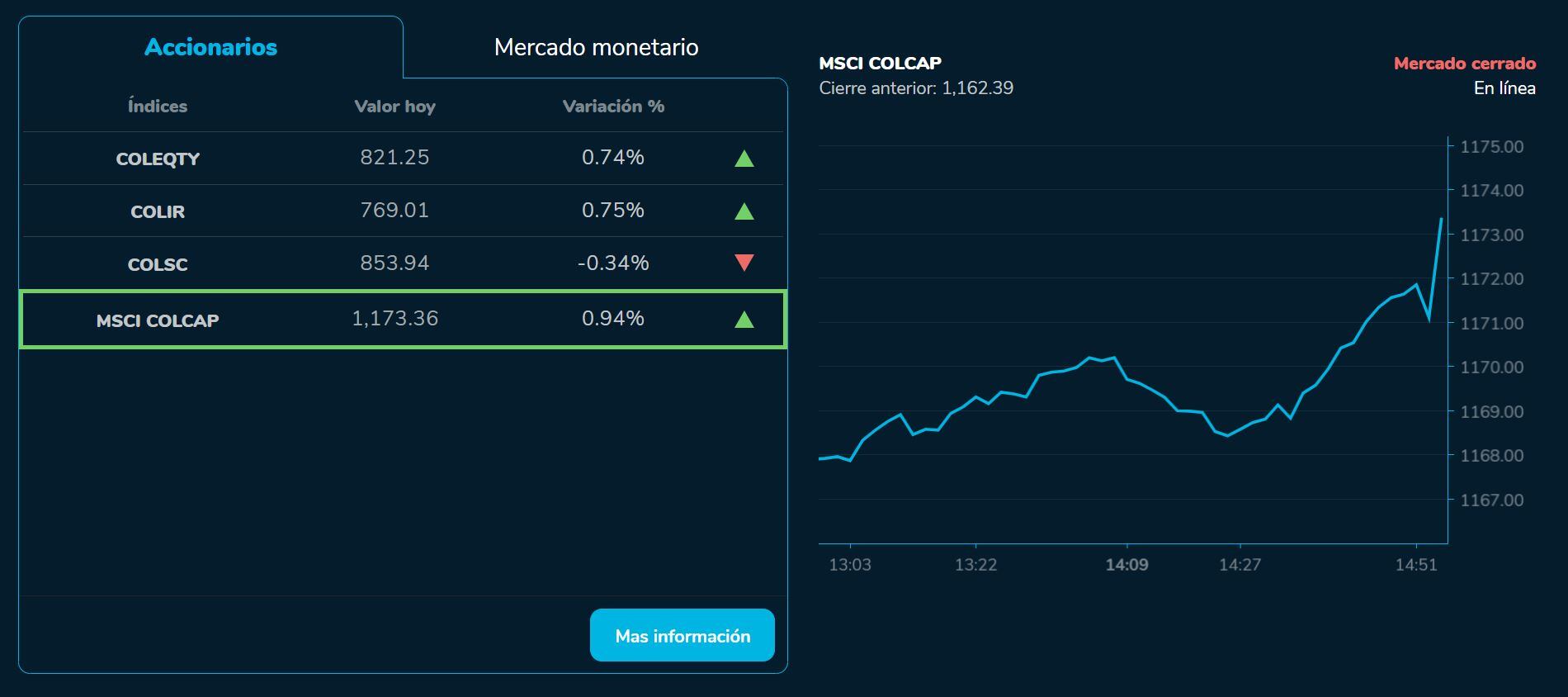 Bvcierre 13 de julio