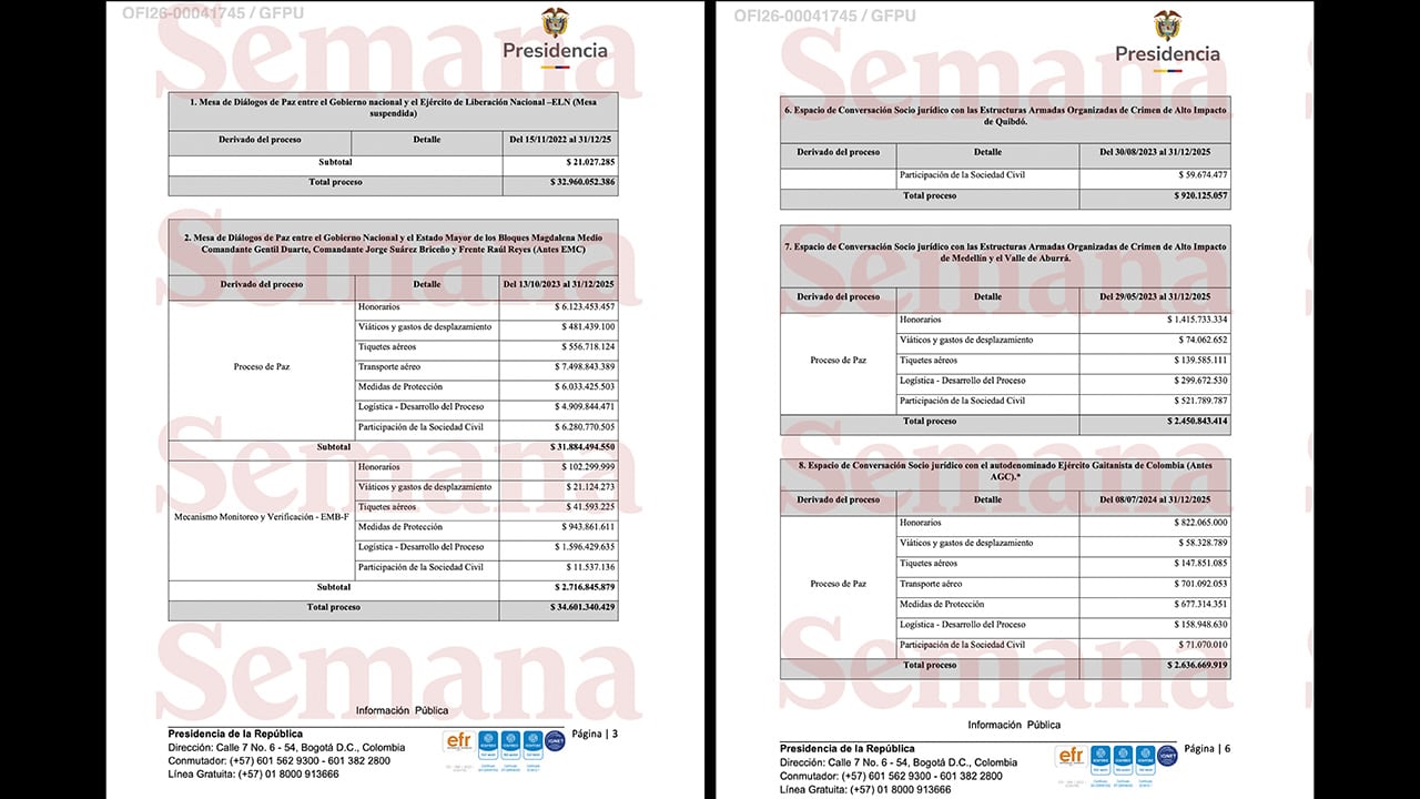 Costo de la mesa de diálogo entre el gobierno nacional y el ELN.