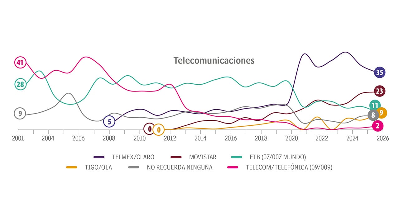 La movida de los combos_3