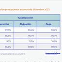 Ejecución presupuesto del 2023