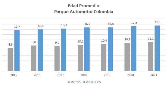 Gráfica desde el 2015.