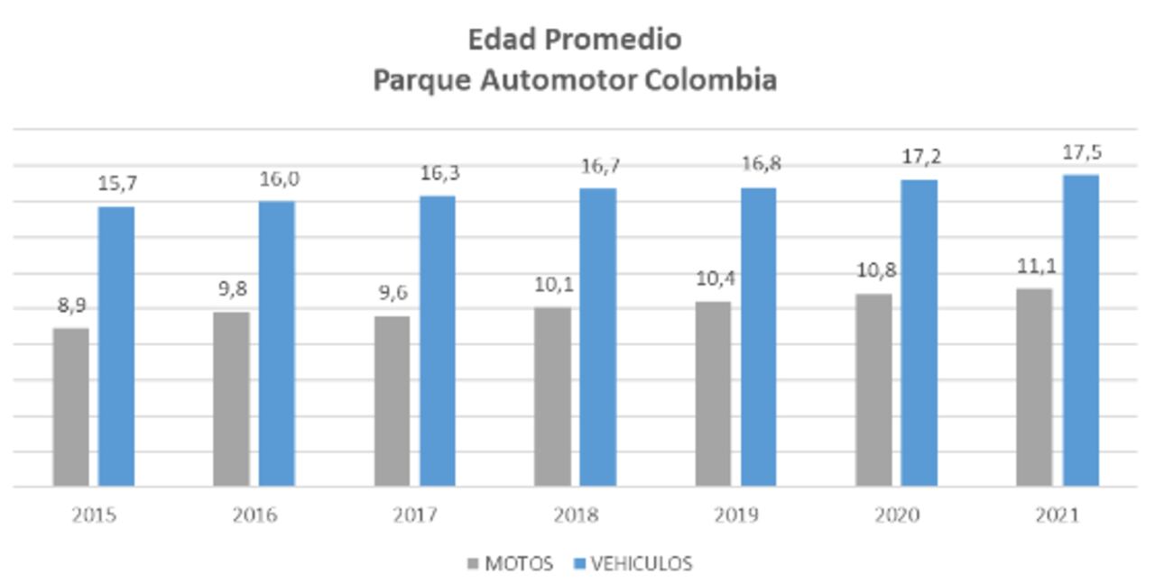 Gráfica desde el 2015.