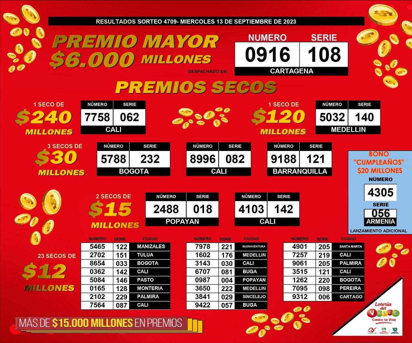 Lotería del Valle. Sorteo del 13 de septiembre de 2023.