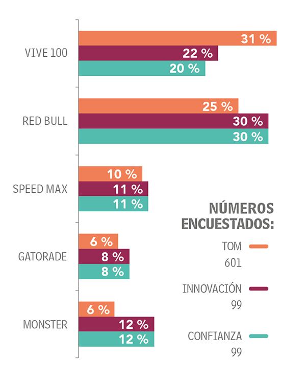 Adultos Categoría Bebidas_3