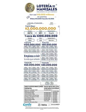 Resultados de la Lotería de Manizales, este miércoles 7 de junio.