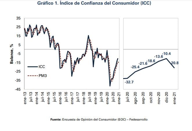 Confianza del consumidor