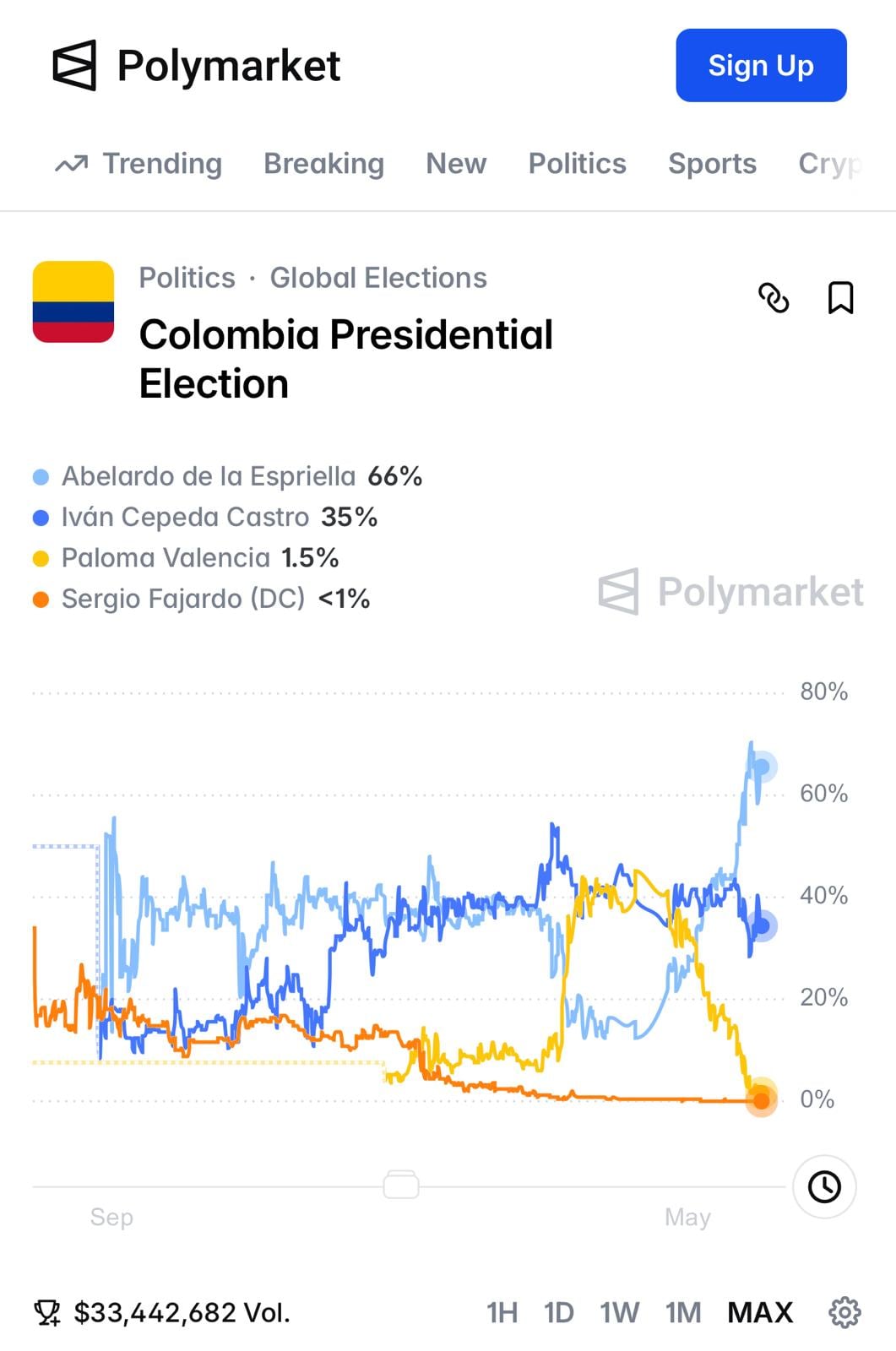 Últimos resultados de medición de Polymarket.