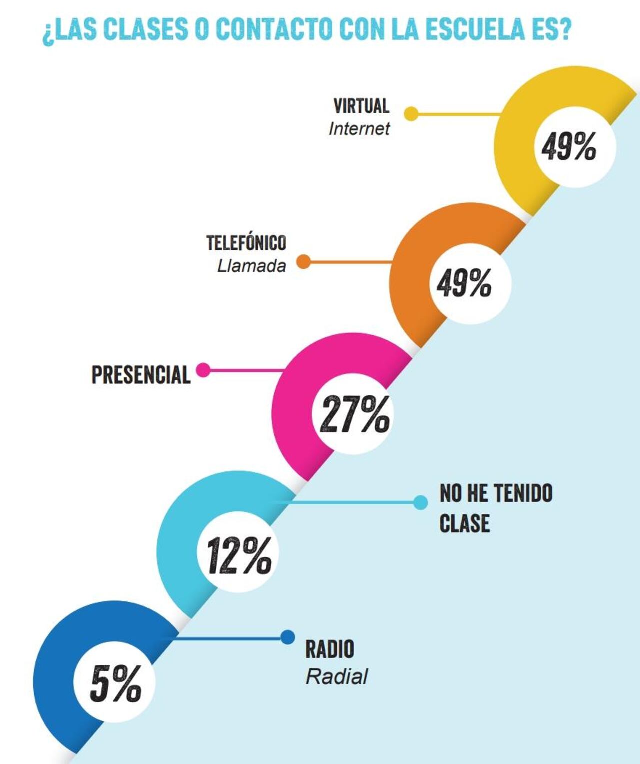 Datos y gráfica de Plan Internacional