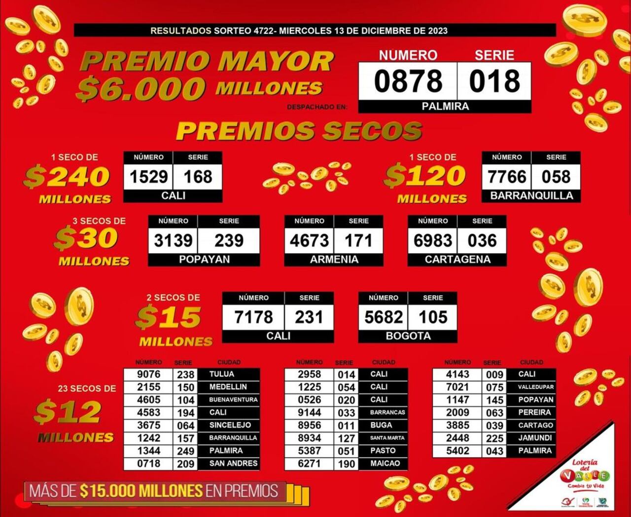 Lotería del Valle. Sorteo del 13 de diciembre.