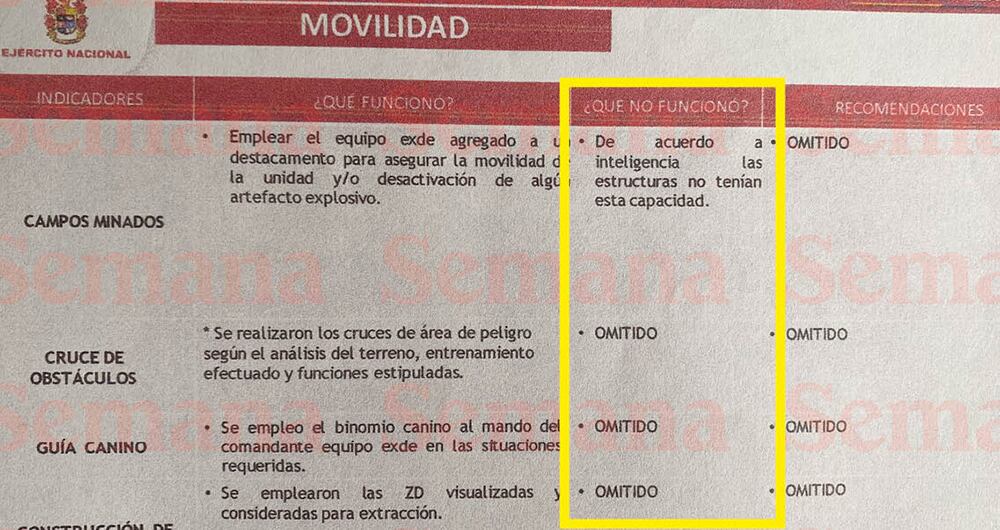  El informe Revista después de la acción (RDA), sobre la operación Fortaleza, detalla un rosario de errores que puso en riesgo la vida de los militares. 