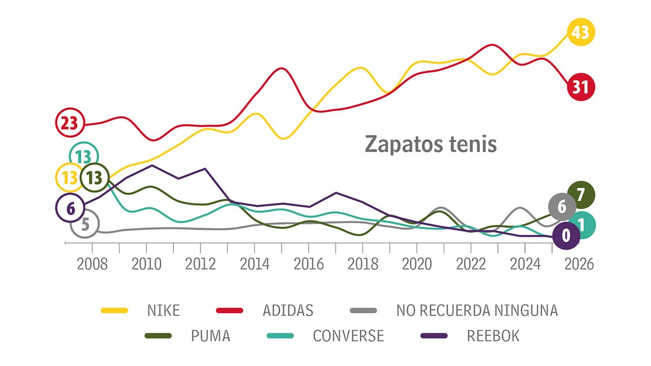 Las más recordadas_2