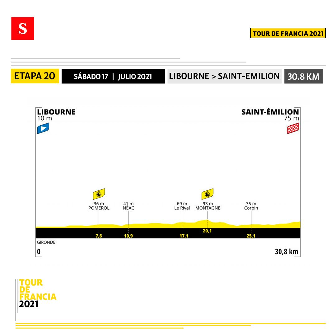 Etapa 20 - Tour de Francia. Foto: Semana