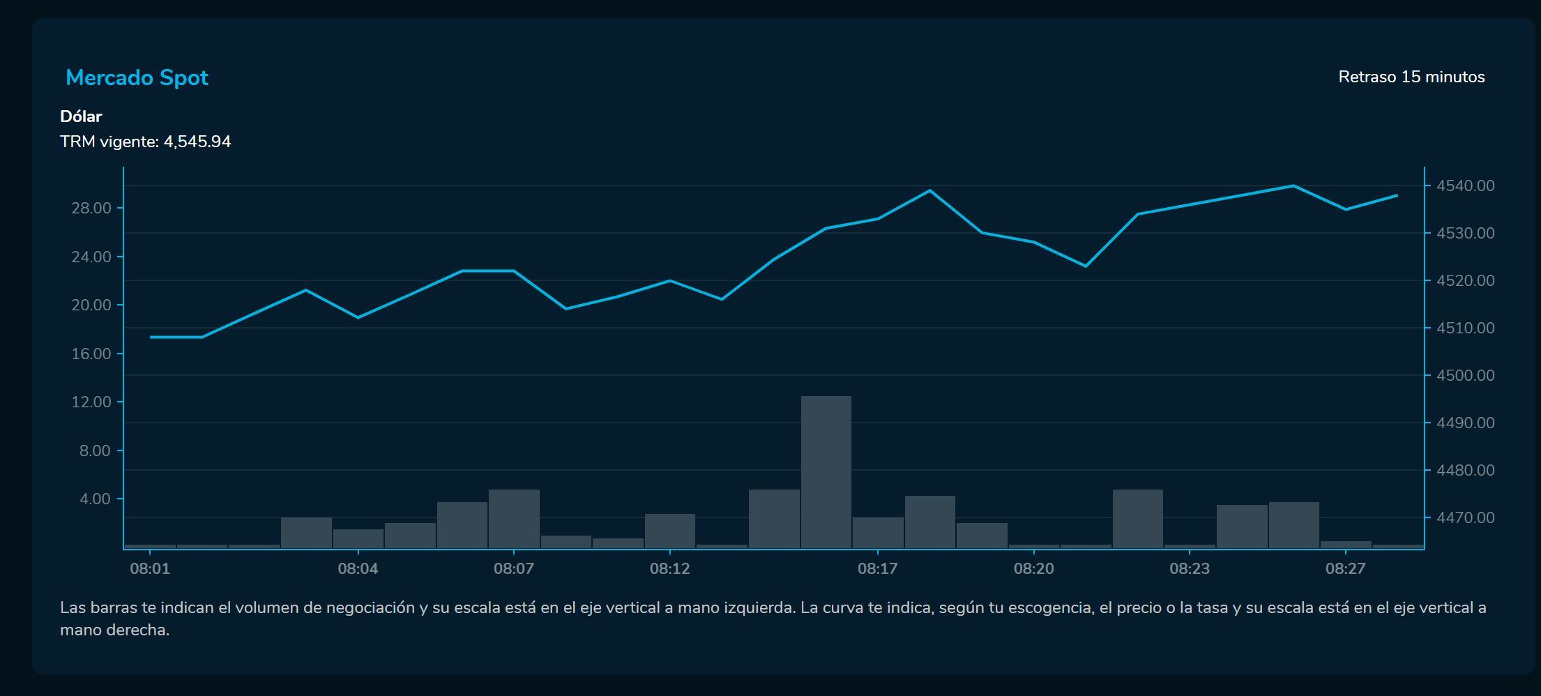 Aperturadivisas 25 de enero