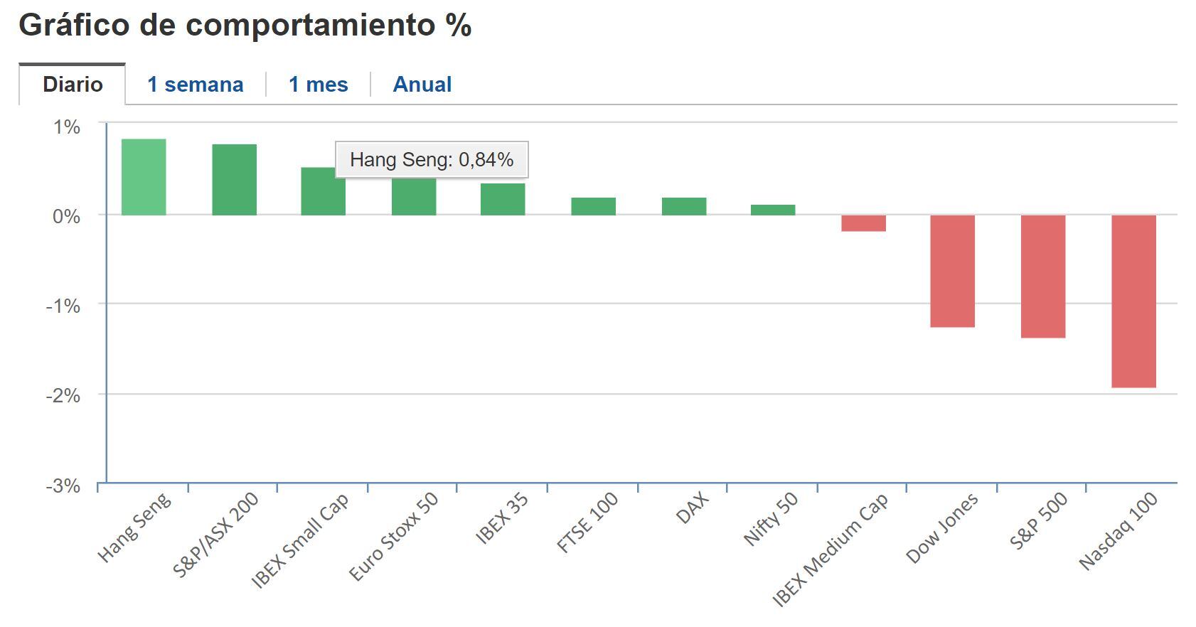 Cierre BNY 16 de febrero