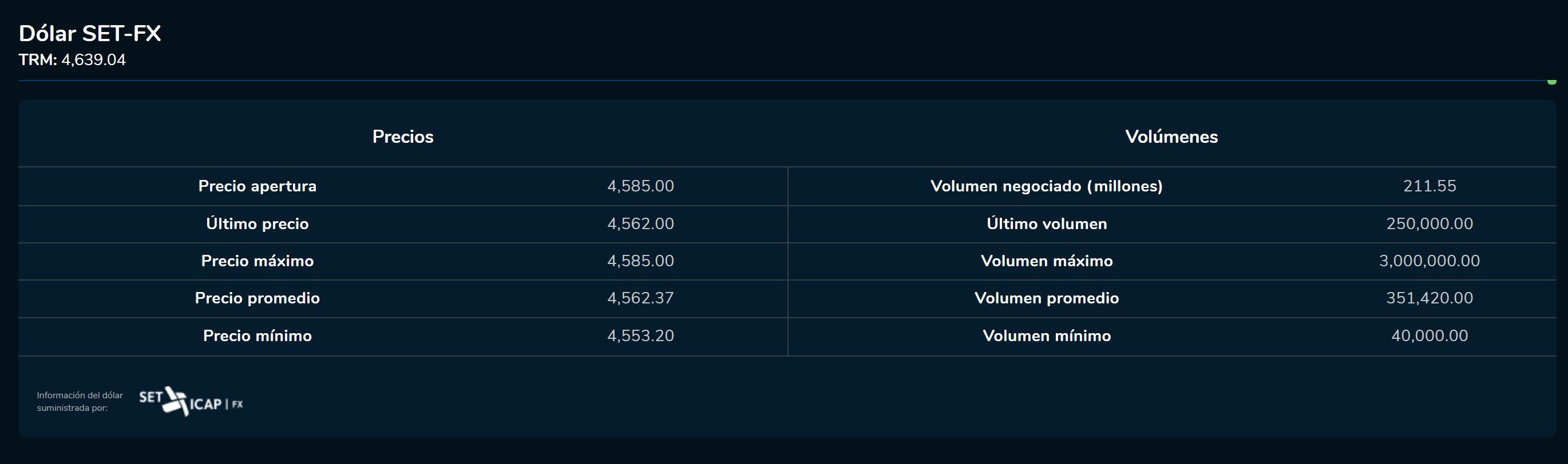 Aperturadivisas 1 de febero