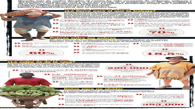 Así es Colombia rural