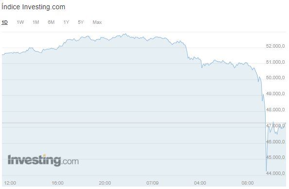 Precio del bitcóin - Investing