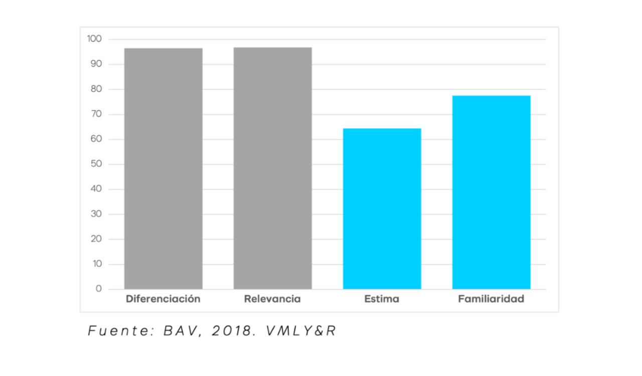 Foto: Cortesía VMLY&R