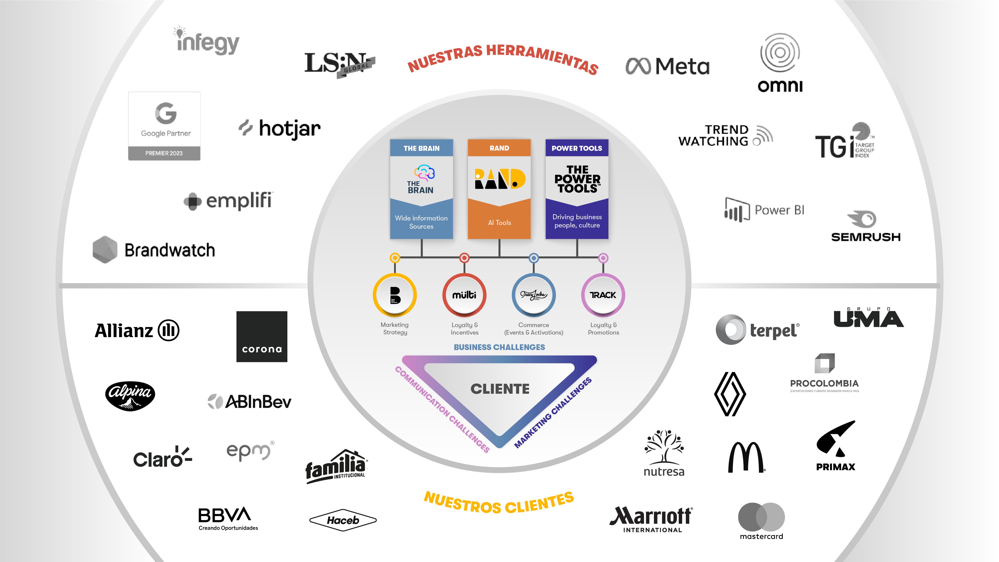 La compañía está detrás del éxito de las marcas más importantes del país y la región.