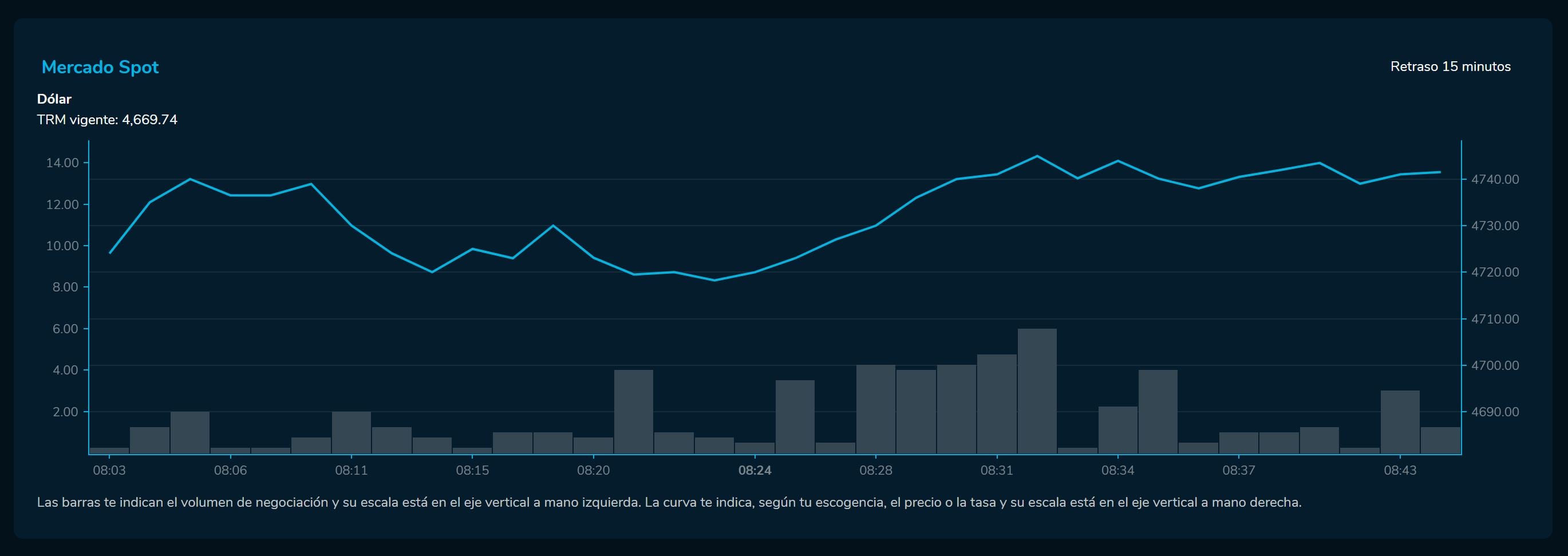 Aperturadivisas 4 de febrero