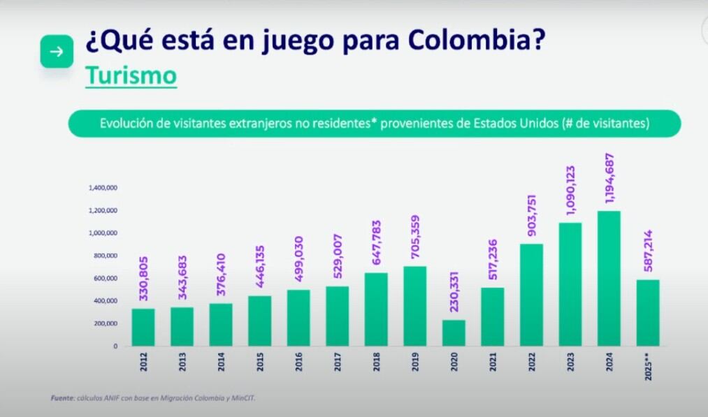 Impactos de la descertificación en el turismo