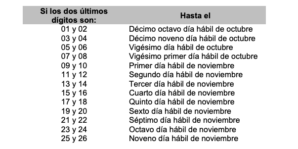 Nuevas fechas del impuesto de renta personas naturales en zonas afectadas por el terremoto