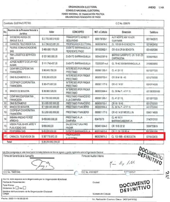 Este es el informe definitivo de gastos de la campaña Petro Presidente 2022 presentado ante el CNE en noviembre de ese año.