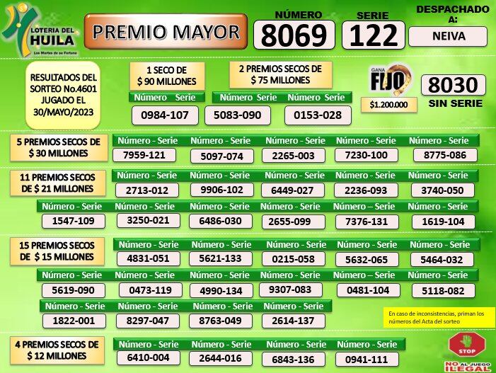 Números ganadores Lotería del Huila. Sorteo del 30 de mayo de 2023.
