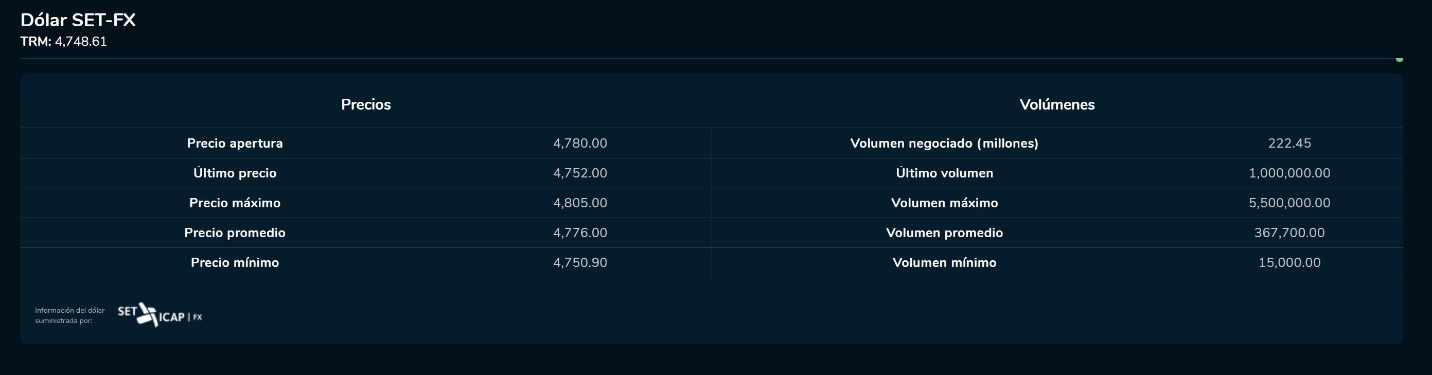 Aperturadivisas 10 de marzo