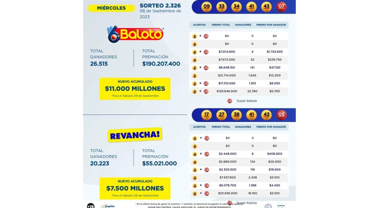 Baloto resultados 6 de septiembre