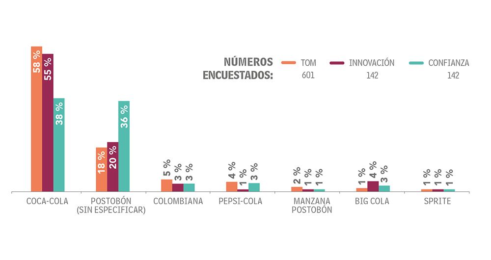 Adultos Categoría Bebidas_1