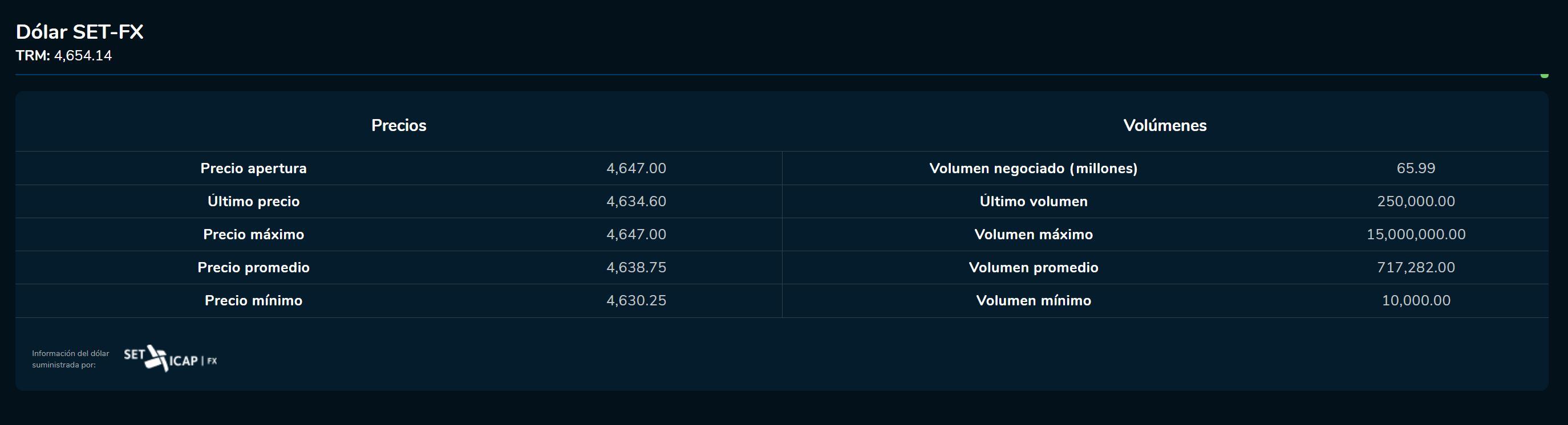 Aperturadivisas 28 de abril