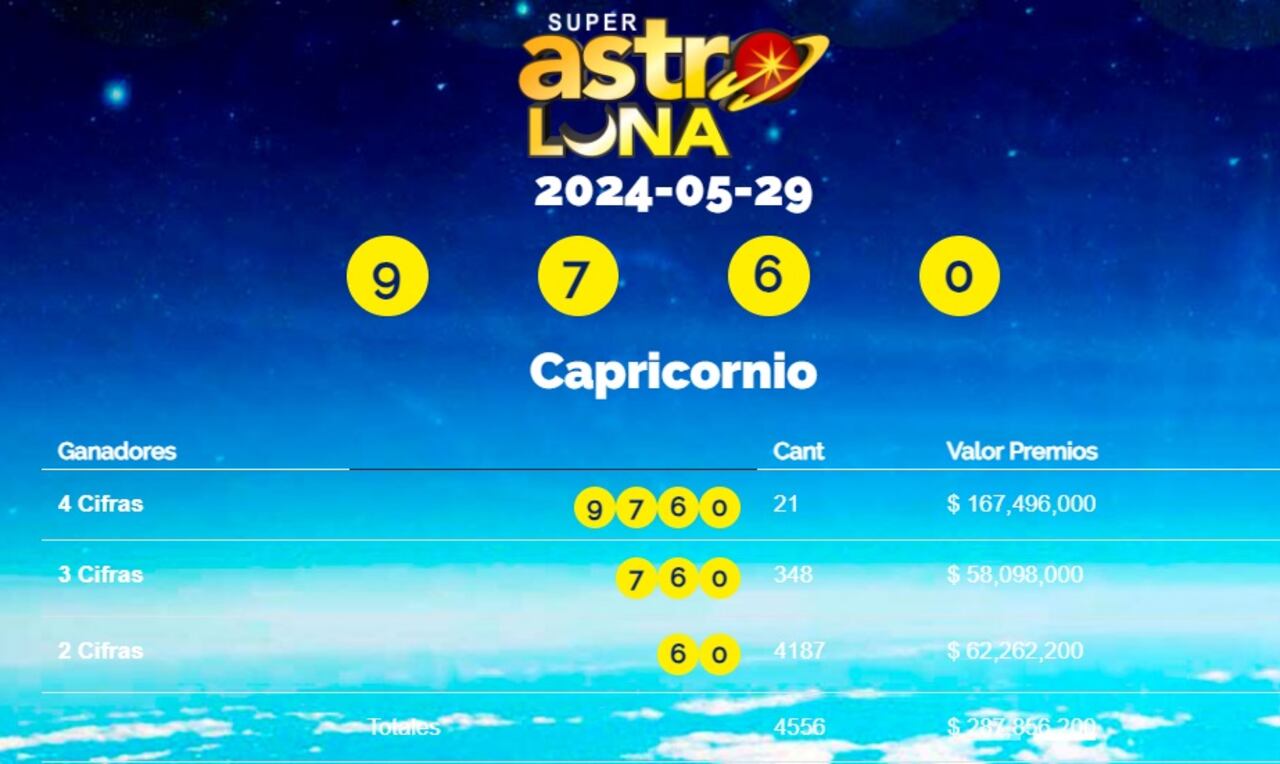 Conozca el resultado.