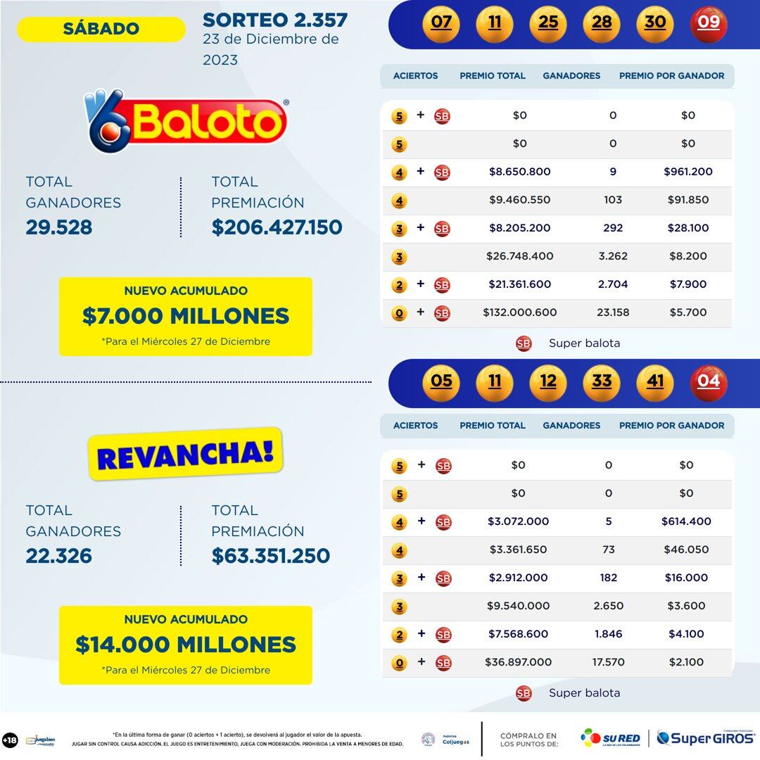 Estas fueron las cifras que dejó el sorteo de este sábado.