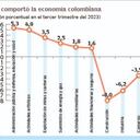 PIB tercer trimestre del 2023