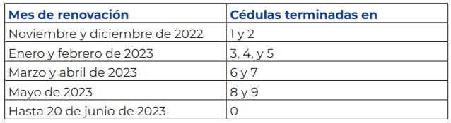 Estrategia pico y cédula