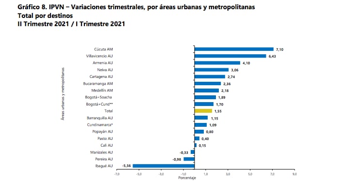 Índice de Precios de Vivienda