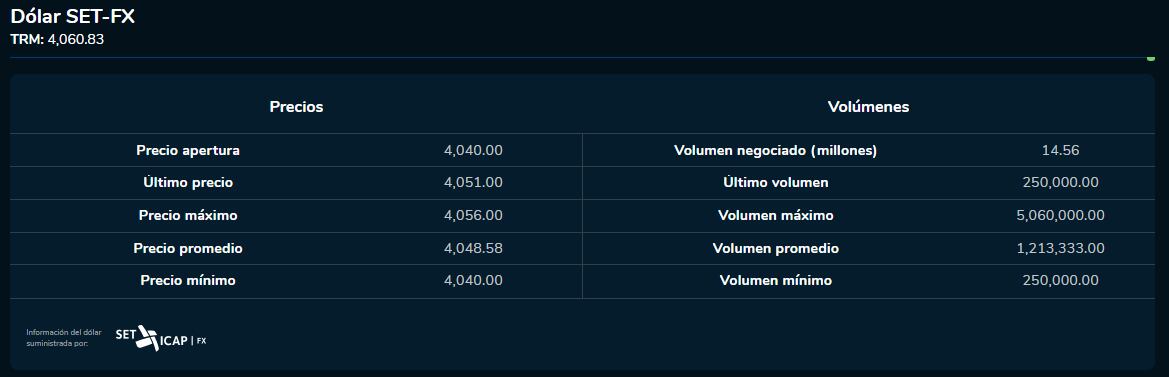 Inicio dólar 31 de octubre 2023. Bolsa de Valores.