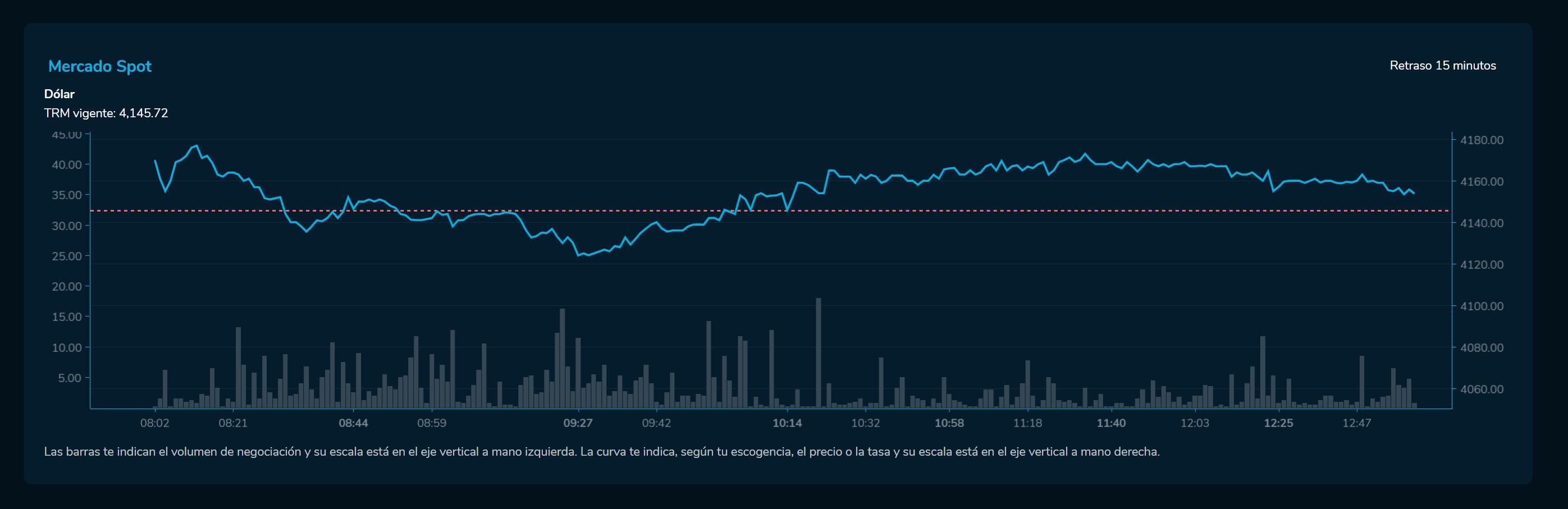 Cierredivisas 20 de junio