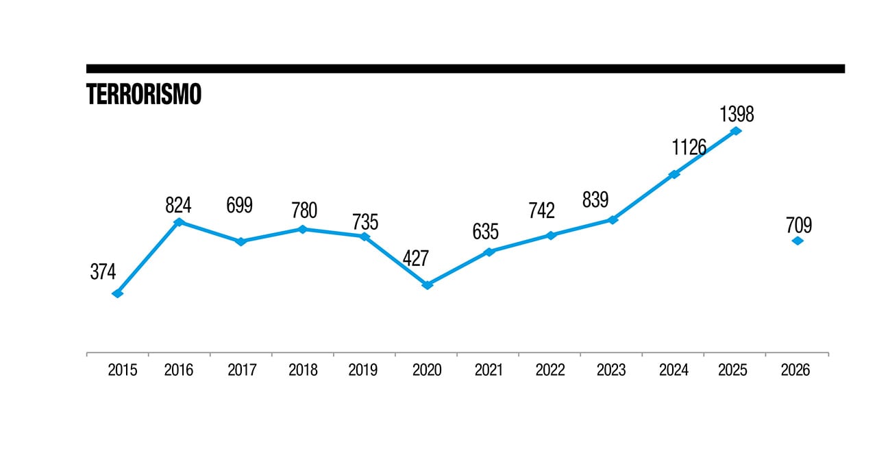Seguimiento a indicadores de seguridad y resultados operacionales. Ministerio de Defensa, junio de 2026