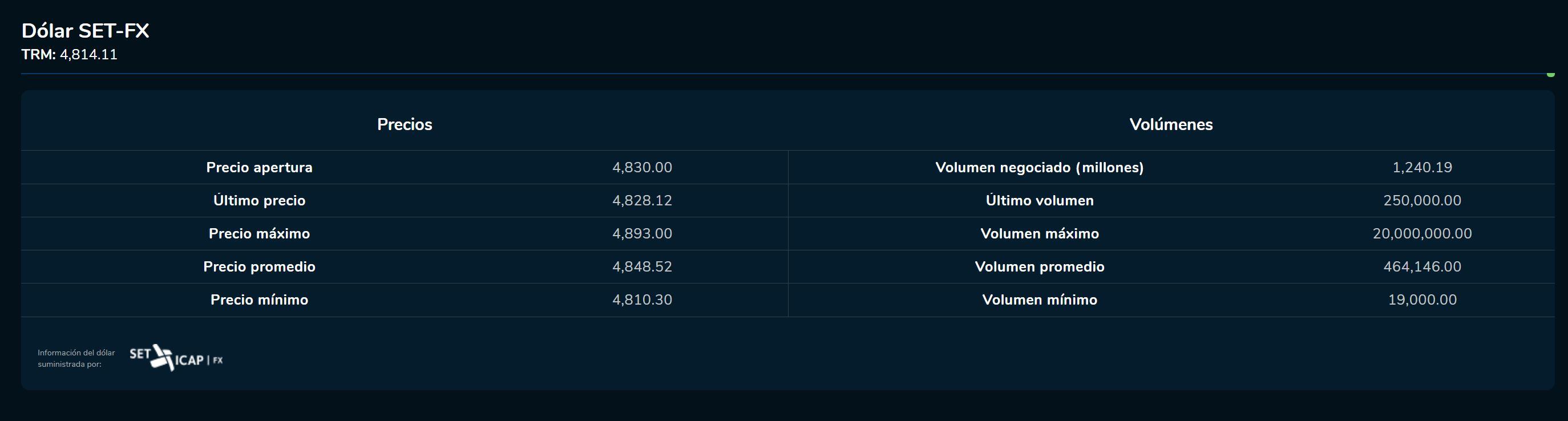Cierredivisas 1 de marzo
