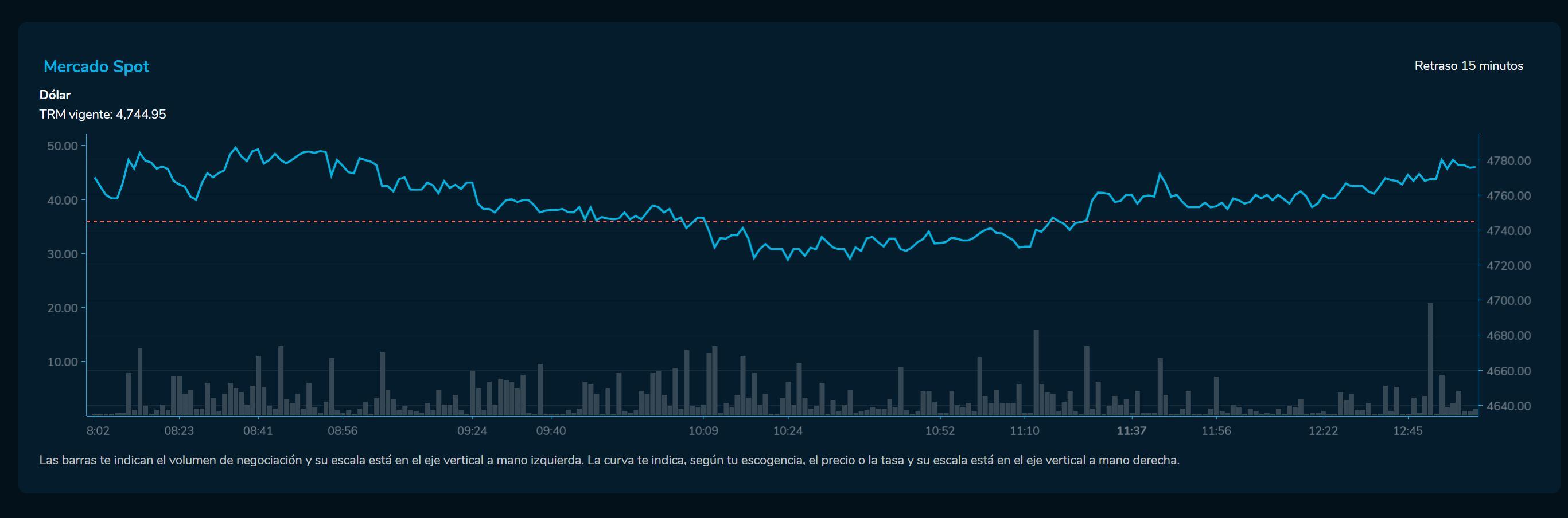 Cierredivisas 8 de marzo
