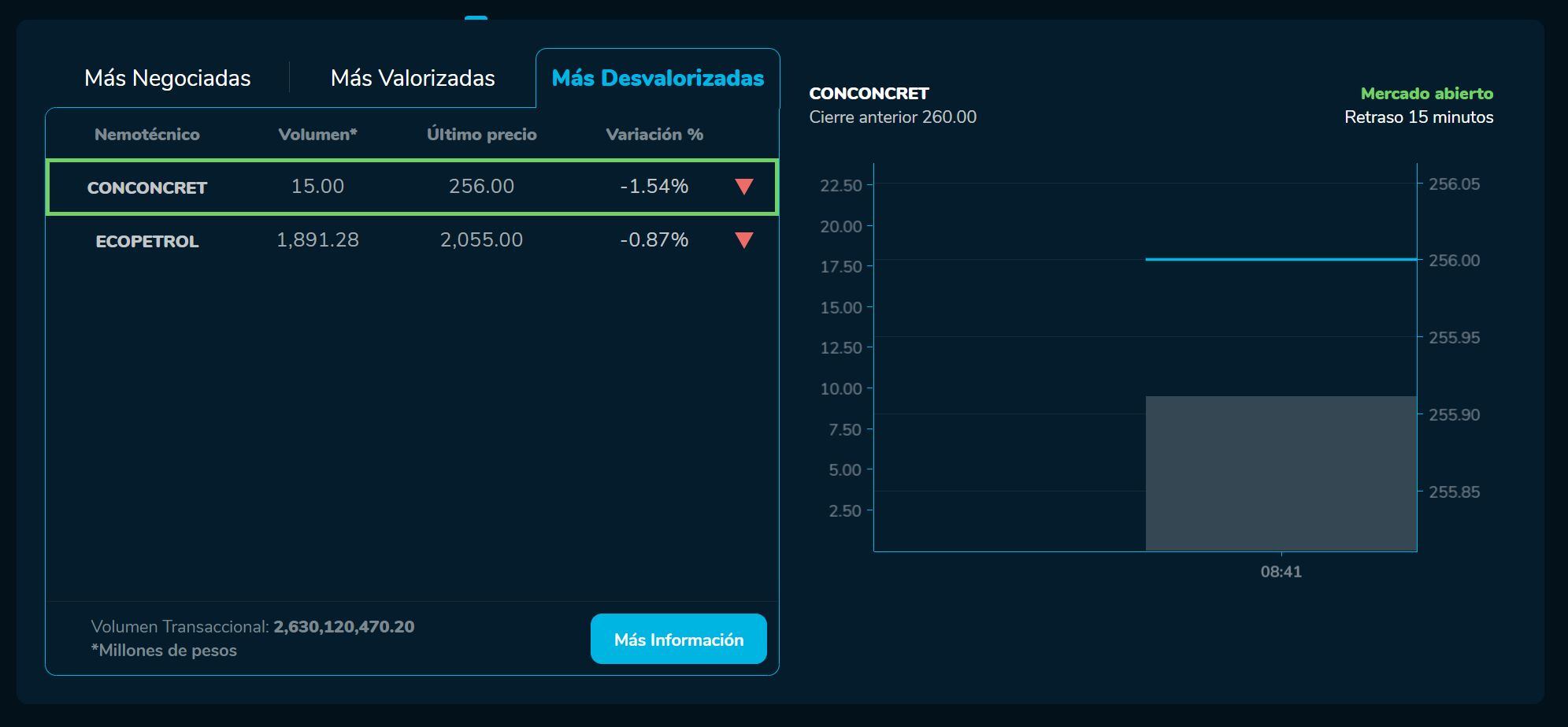 Aperturabvc 03 de mayo